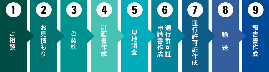 ご依頼から輸送実施まで流れ